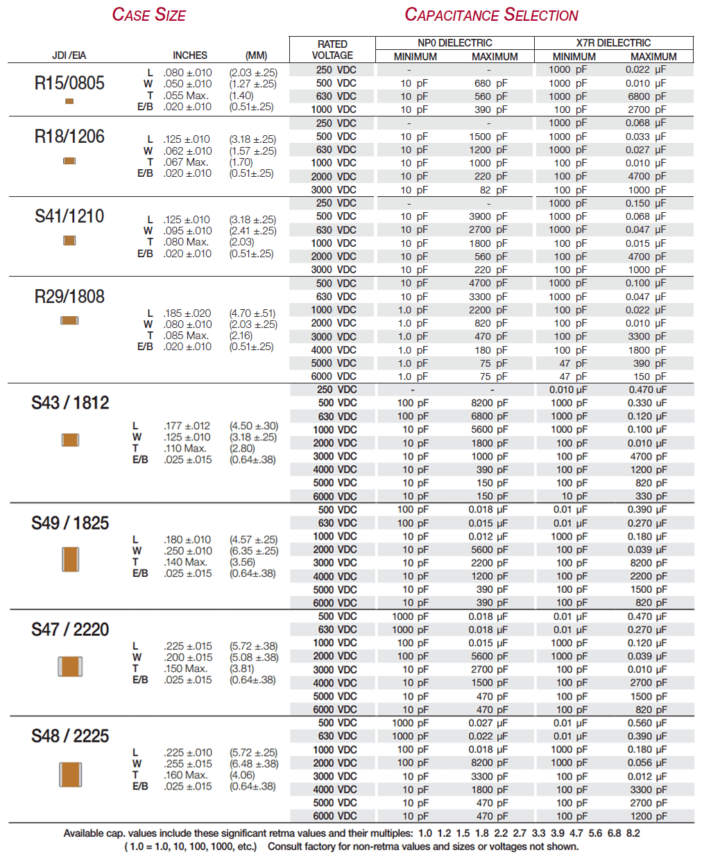 capacitor sizes chart